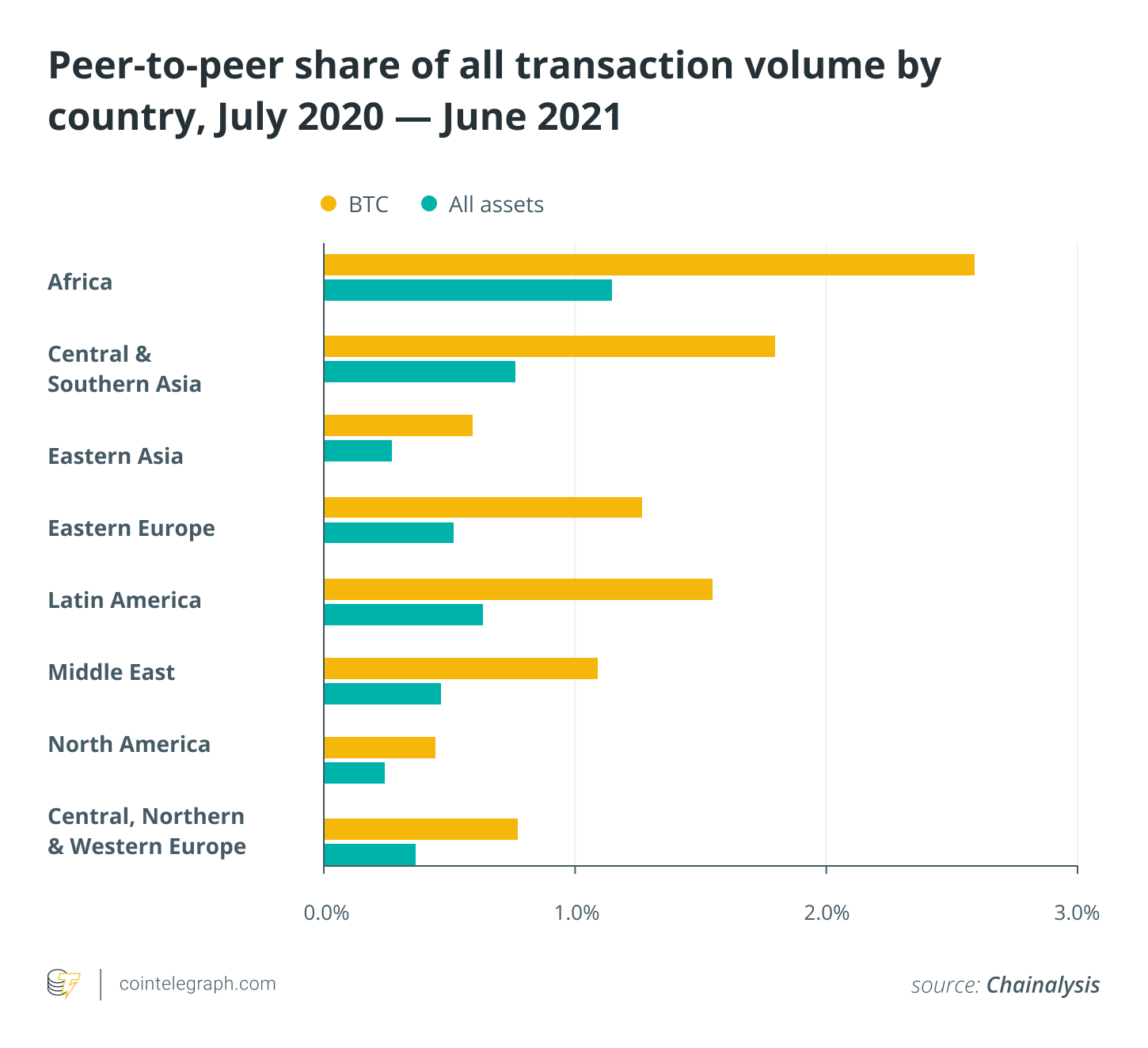 Bitcoin es para miles de millones: Fedimint sobre escalar BTC en el sur  global
