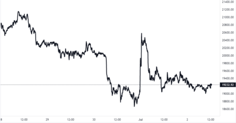 Gráfico de precios de Bitcoin
