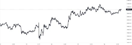 Gráfico de precios de Bitcoin