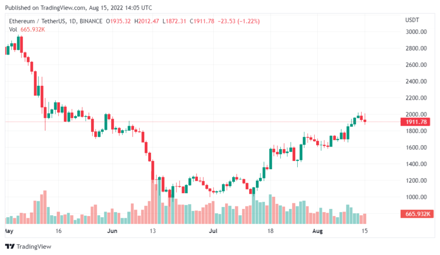 El CEO de Skybridge enumera los factores para estimular la recuperación del criptomercado