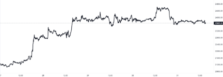 Gráfico de precios de Bitcoin