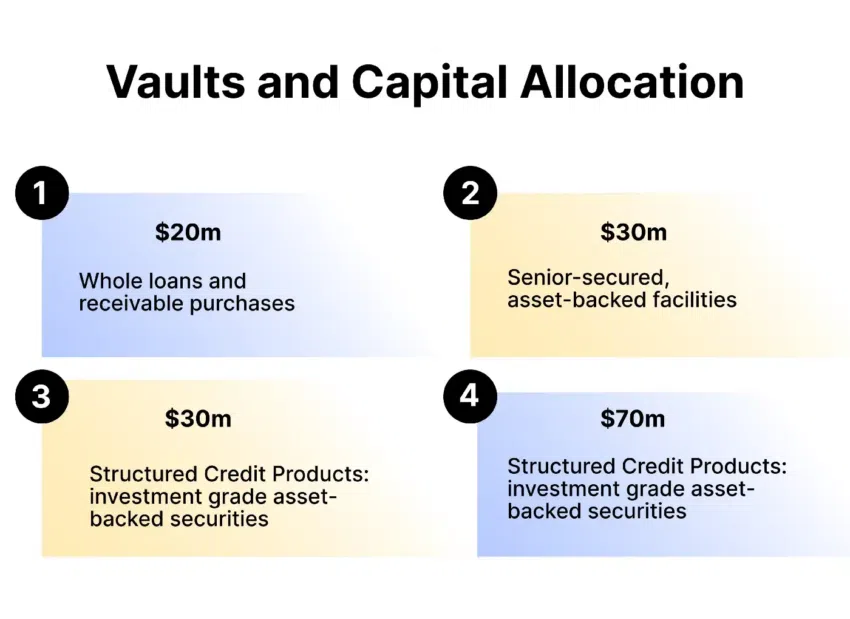 Centrifuge Maker DAO