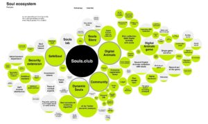 Algoritmo genera tu alma digital basándose en tu cartera y tu cuenta de Twitter