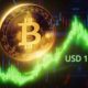 Bitcoin supera los USD uno.000 y estas son las predicciones de los analistas
