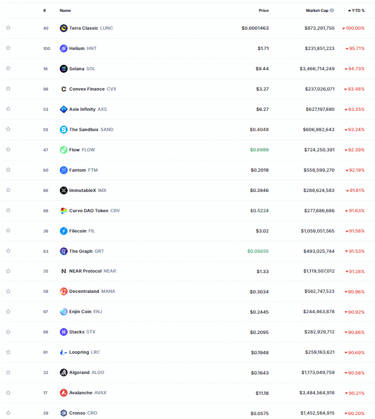 Criptomonedas en dos mil veintidos.