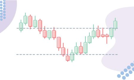 Soporte y resistencia: entendiendo el trading con bitcoin